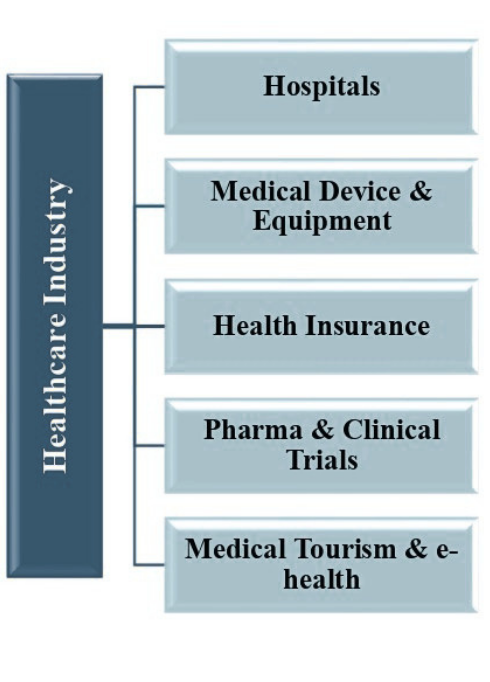 Healthcare Industry