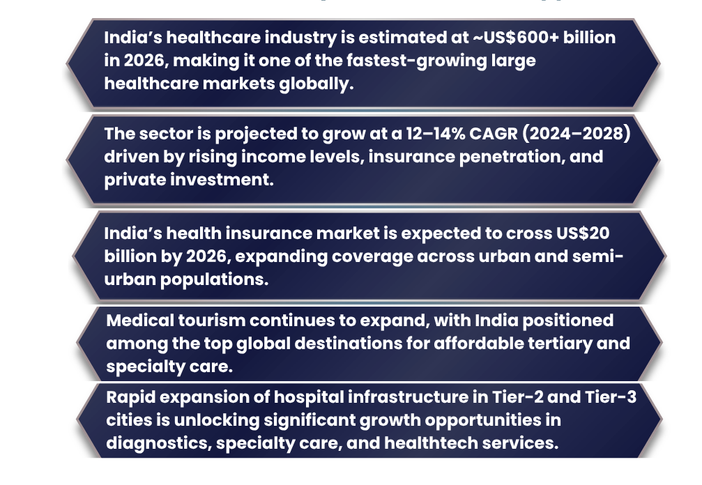Healthcare Industry:Growth Facts & Opportunities