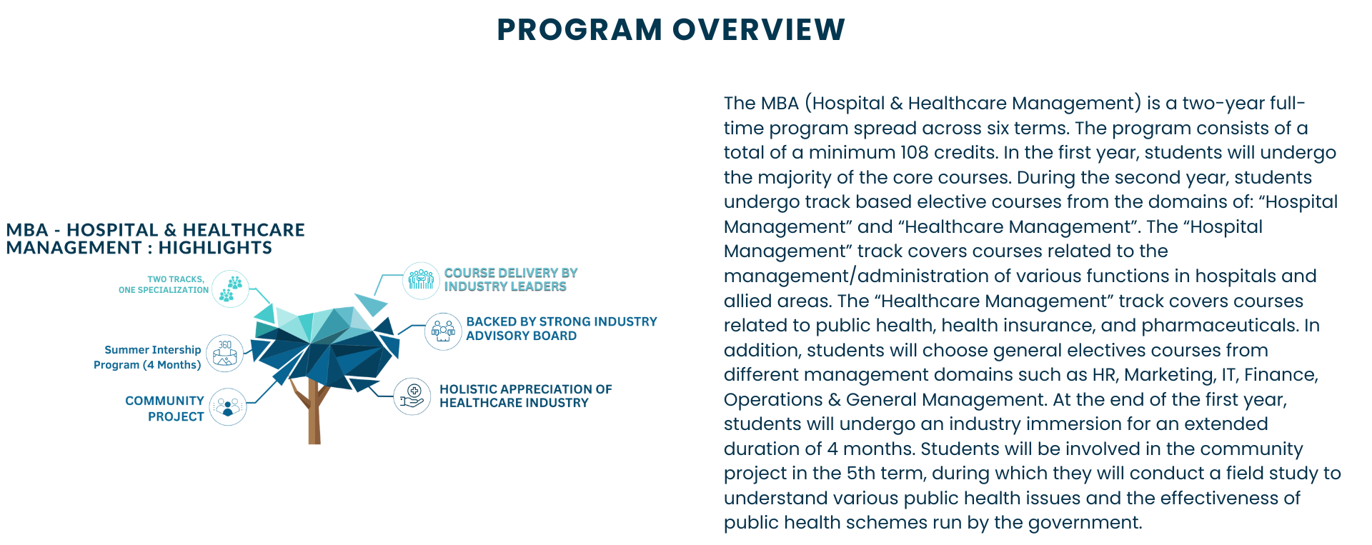 Program-overview
