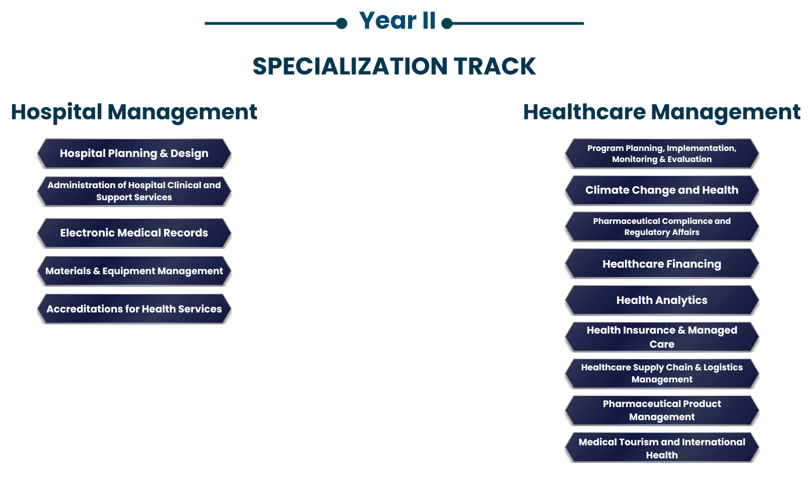 Specialization-track-hhm